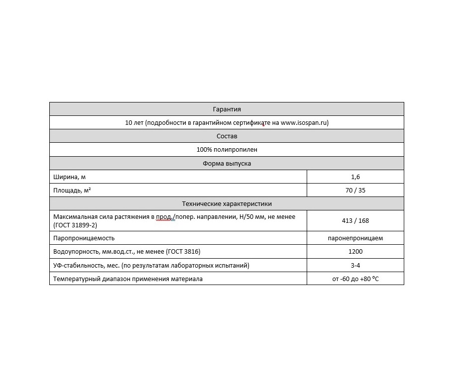 Гидро-пароизоляция Изоспан RS proff, 70 м2